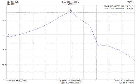 EME237-70CM-S21-Gain