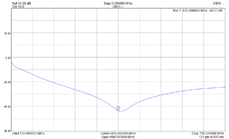 EME237-70CM-Relay-Isolation