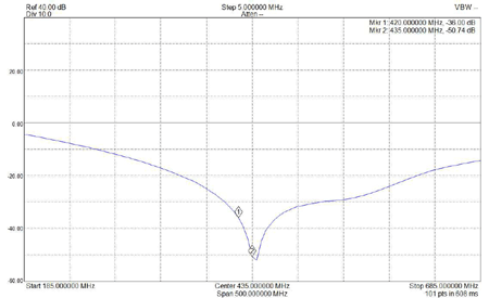 EME237-70CM-S11