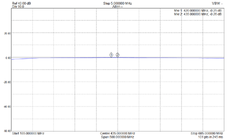 EME237-70CM-S21 TX Bypass Loss