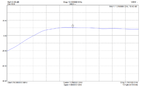 EME242-23CM-S21-RX-Gain