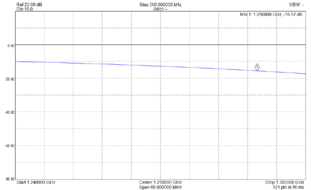 EME242-23CM-S11-RX-Outut