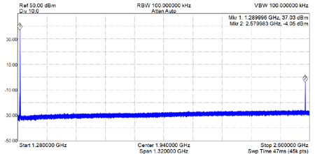 EME242-23CM-TX-Harmonics