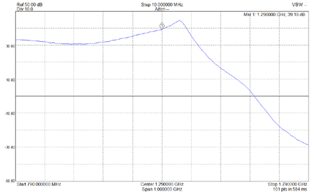 EME242-23CM-S21-TX-Gain