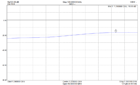 EME242-23CM-S11-RX-Input