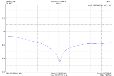 EME242-23CM-S21-RX-Relay-Isolation