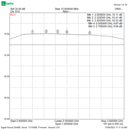 EME244-12-13CM-S21-RX-Gain