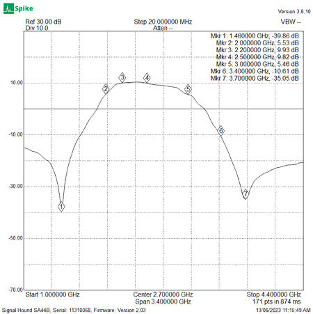 EME244-12-13CM-S21-RX-Gain