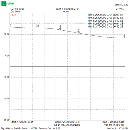 EME244-12-13CM-S21-TX-Gain