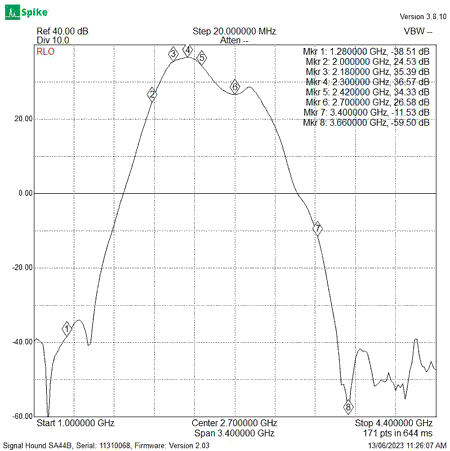 EME244-12-13CM-S21-TX-Gain