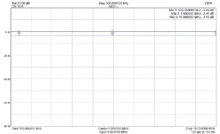 EME247-splitter-S21-Input-Port1-100kHz-10MHz