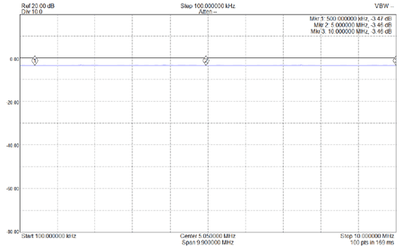 EME247-splitter-S21-Input-Port2-100kHz-10MHz