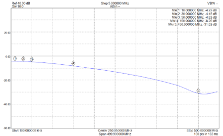 EME249-Relay-Isolation 100nH Inductor