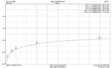 EME249-S21-Relay-Isolation