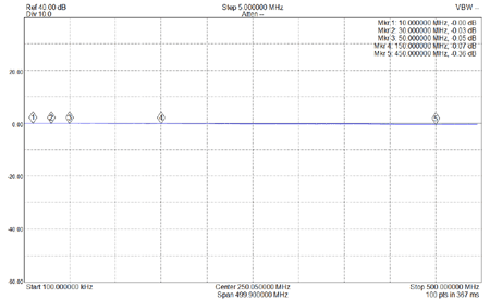 EME259-S21-Relay-Loss