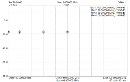 EME250-20dB-100kHz-100MHz