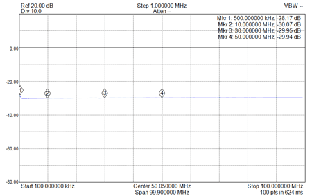 EME250-30dB-100kHz-100MHz