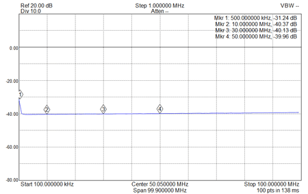 EME250-40dB-100kHz-100MHz