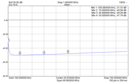 EME250-50dB-100kHz-100MHz