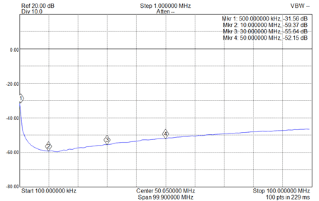 EME250-60dB-100kHz-100MHz