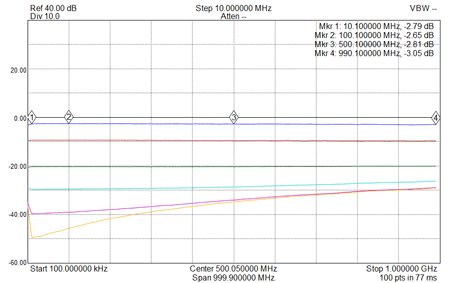 EME250-100kHz-1000MHz