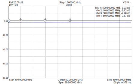 EME250-Minimum Attenuation