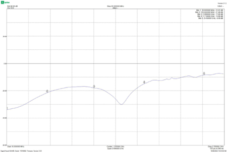 EME257-splitter-isolation