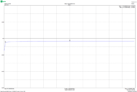 EME257-splitter-S21-Input-Port1-100kHz-10MHz