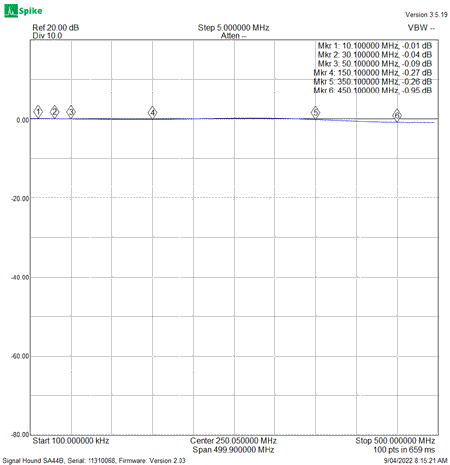 EME259-S21-Relay-Loss