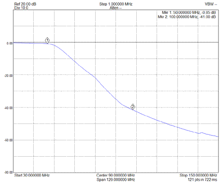 GPS-9700 50MHz Low Pass Filter