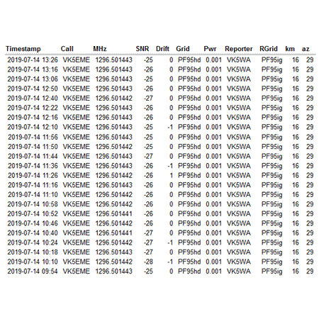 GPS-9700 Unlocked Freerunning