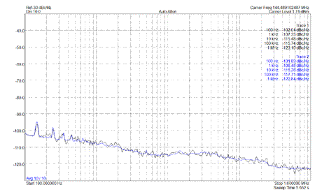 IC-9700 with GPS9700 Phase Noise Measurement