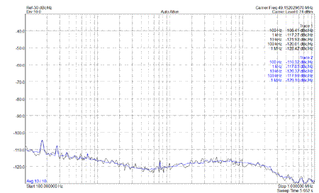 GPS9700-Phase-Noise