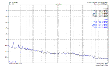 IC-9700 Standard Phase Noise Measurement