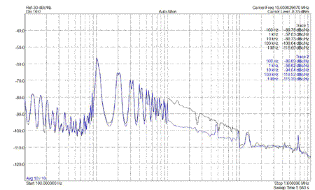 NEO7M-Phase-Nois