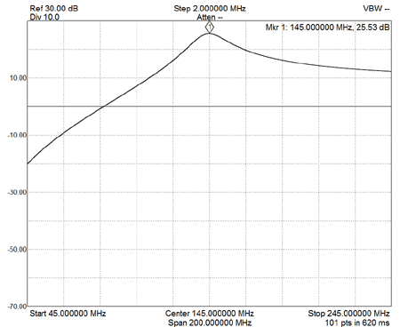 PGA-103-2m-S21