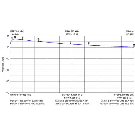 PGA-103-H1-S21