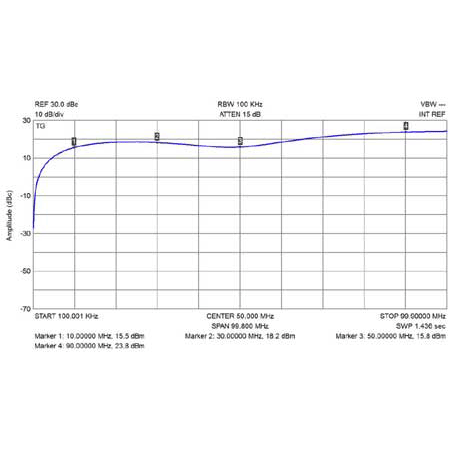 PGA-103-L1-S21